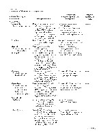 Bhagavan Medical Biochemistry 2001, page 839